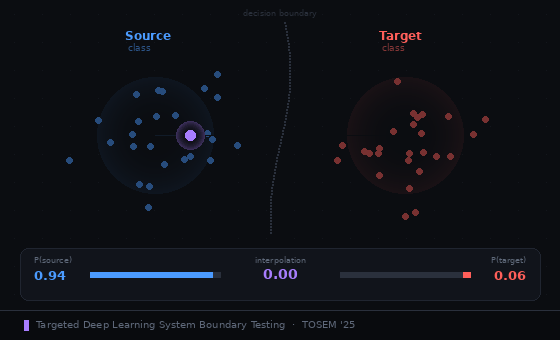 Mimicry: test input interpolates from source class toward decision boundary via style-mixing